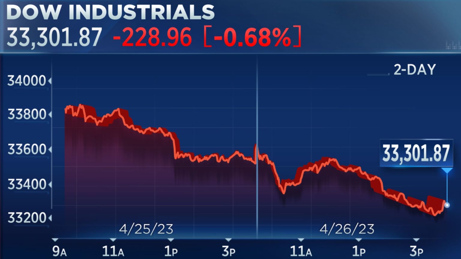 The Ever-Changing Landscape Of The US Stock Market: An Analysis And Outlook
